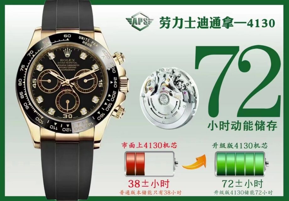 Rolex Daytona (DAYTONA)