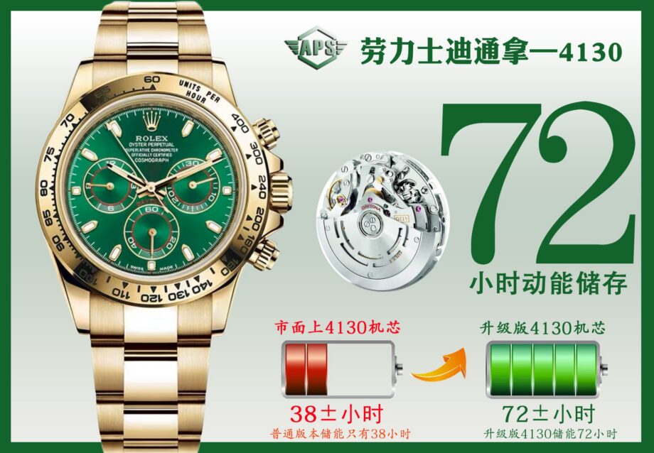 Rolex Daytona (DAYTONA)