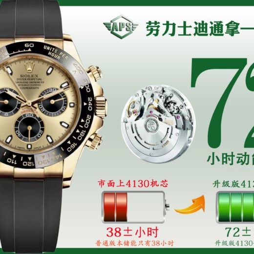 Rolex Daytona (DAYTONA) image 3