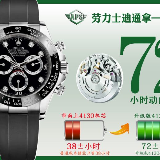 Rolex Daytona (DAYTONA) image 5